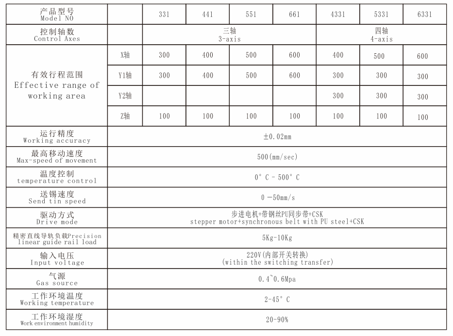 點(diǎn)膠機(jī)單Y技術(shù)參數(shù).png